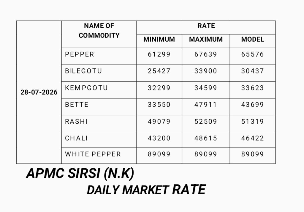 ಅಡಿಕೆ ಧಾರಣೆ -ಯಾವಮಾರುಕಟ್ಟೆಯಲ್ಲಿ ಎಷ್ಟು ಧಾರಣೆ -ವಿವರ ನೋಡಿ 3 Arecanut price